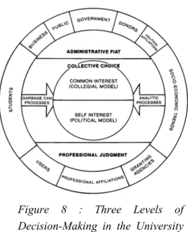 Figure  8  :  Three  Levels  of  Decision-Making  in  the  University  (Hardy et al., 1983, p.414) 