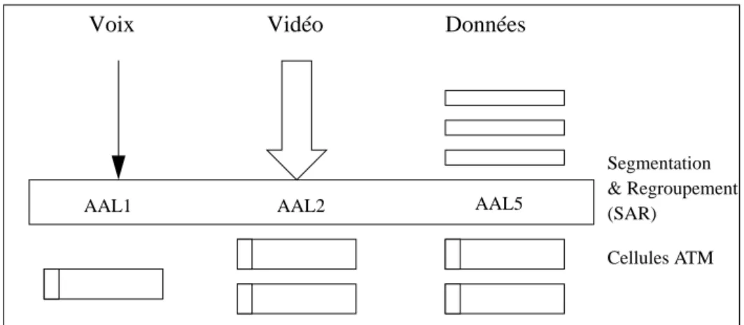 Figure 1 : Couche de segmentation et ré-assemblage