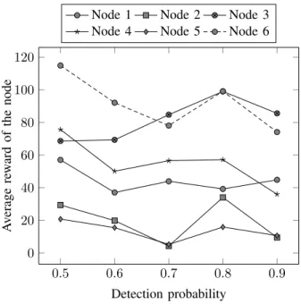 TABLE I: Parameters summary