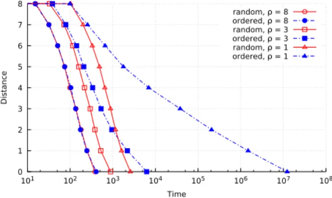 Fig. 3. Effect of the attacker’s query rate on the inherent obfuscation (n = 10)