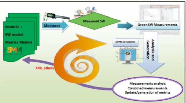 Figure 1 - Our learning based software measurement framework