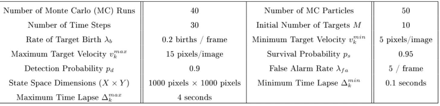 Table 1  Simulation parameters