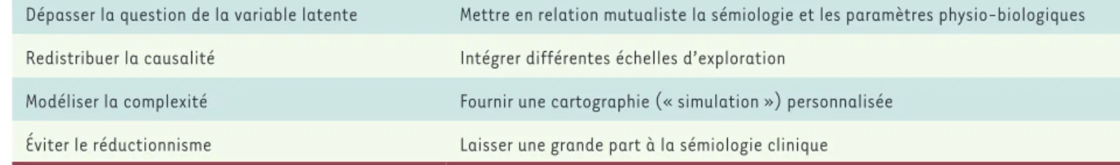 Tableau I. Caractéristiques épistémologiques et implications cliniques des réseaux de symptômes en psychopathologie.