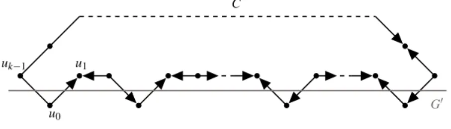 Fig. 1: The vertices of C in G 0 are left unchanged imbalance-wise, the other vertices of C are set to 2 and in the end |d +
