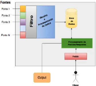 Figure 2.   Filtro do Sistema Safe-return-home 