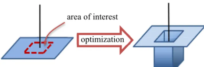 Fig. 1. Expected result on the ambiguity function after local optimization. 