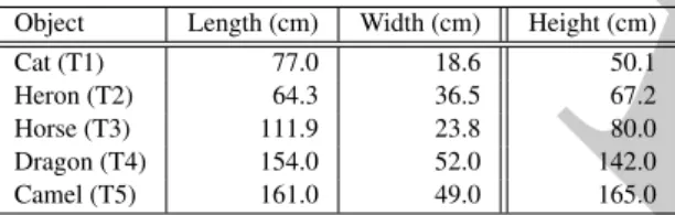 Table 1: Size of the 3D models used for the experiment Object Length (cm) Width (cm) Height (cm)