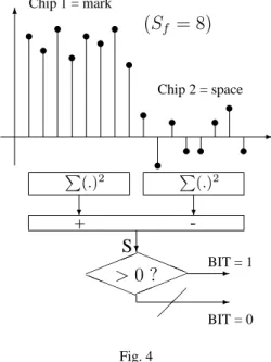 Fig. 4 shows how to decode a bit.