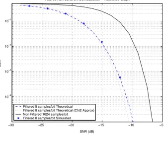 Fig. 5 R EFERENCE BER −30 −25 −20 −15 −10 −510−410−310−210−1 SNR (dB)BER