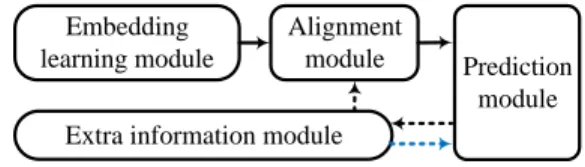 Fig. 2. A general EA framework.