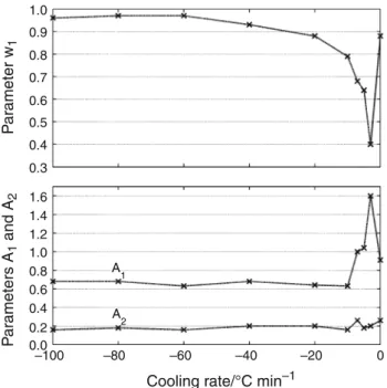 Fig. 13 Non-isothermal and isothermal (cooling rate = 0) kinetic model parameters