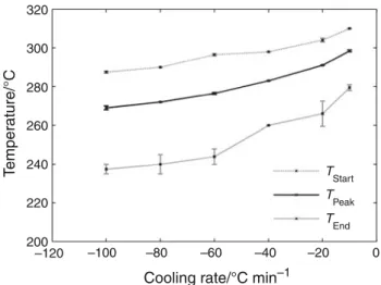 Table 2 Enthalpies of fusion and degree of crystallinity for different cooling rates