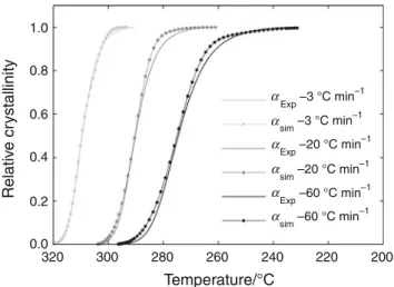 Fig. 11 Comparison of experimental crystallization data with model prediction for three cooling rates