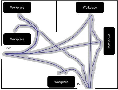 Figure 2.3: Resulting Clusters for example data