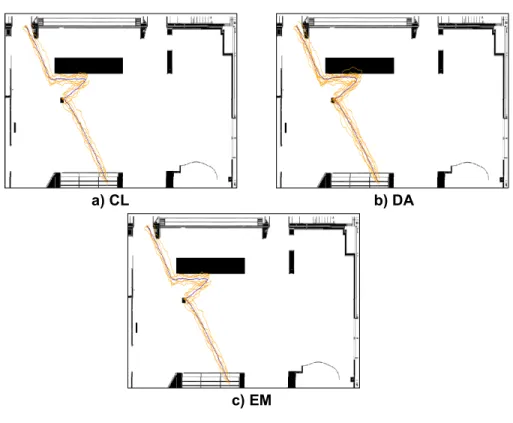 Figure 4.2: Examples of generated clusters for the three algorithms.