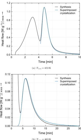 Fig. 4. Temperature dependence of the crystallization enthalpy ∆ H c ∞ and second-order polynomial ﬁt.