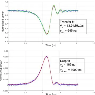 Table 2. CRD regime results for the ﬁber ring resonator.