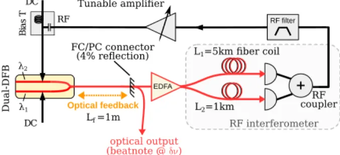 FIG. 1. Experimental setup.