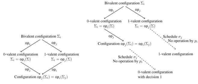 Figure 1: Schedule illustrations