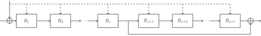 Figure 4: Dual-AES-PRF s,t