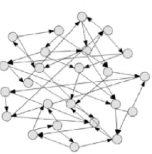 Figure 1: Exemple de mécanisme d’adhésion basique. Sur chaque nœud, les flèches sortants indiquent les nœuds voisins constituant sa vue locale