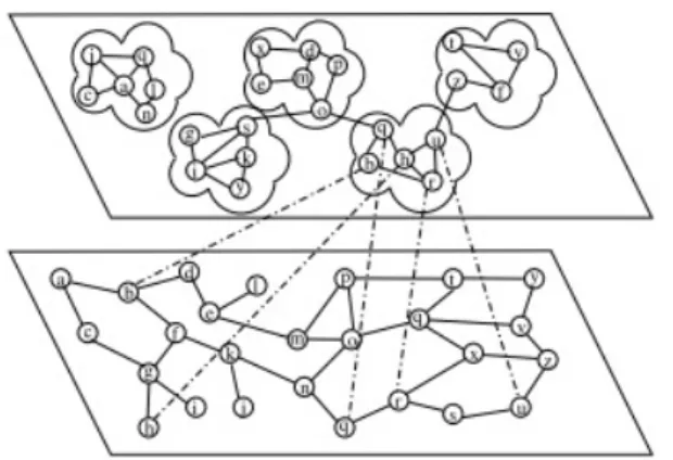 Figure 2: Exemple de mécanisme d’adhésion avec deux overlays. Source : [13]