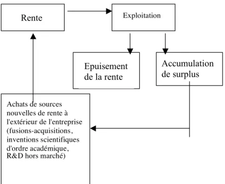 Tableau 1. Le processus de régénération exogène 