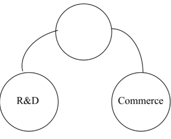 Tableau 4. La coordination exogène. 