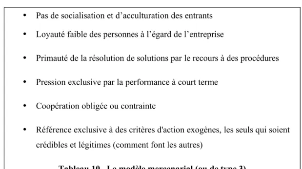 Tableau 10.  Le modèle mercenarial (ou de type 3) 