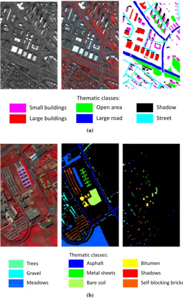 Fig. 4. Two data sets used in our experimental study. (a) The Reykjavik data (From left to right: panchromatic, false-color image made by bands  1-2-4 and ground truth including six thematic classes); (b) The hyperspectral Pavia University data (From left 