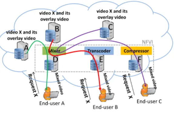 Fig. 1: Video Advertisement Overlay Use case