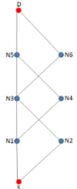 Fig. 2: Basic triangle.