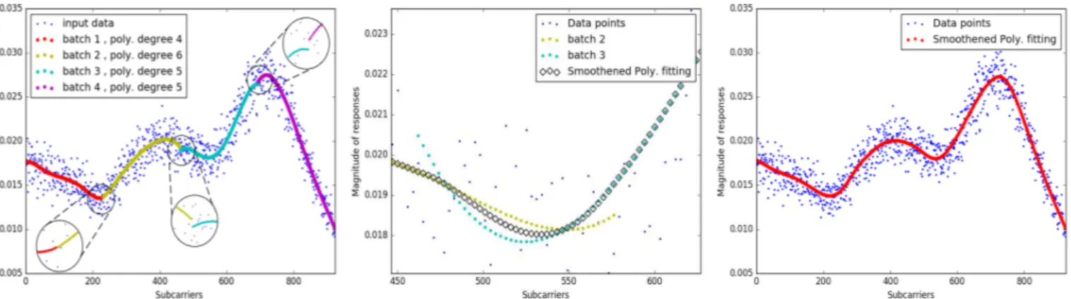 Fig. 4: Discontinuity between adjacent batches. Fig. 5: Intersection region between 2 adjacent batches