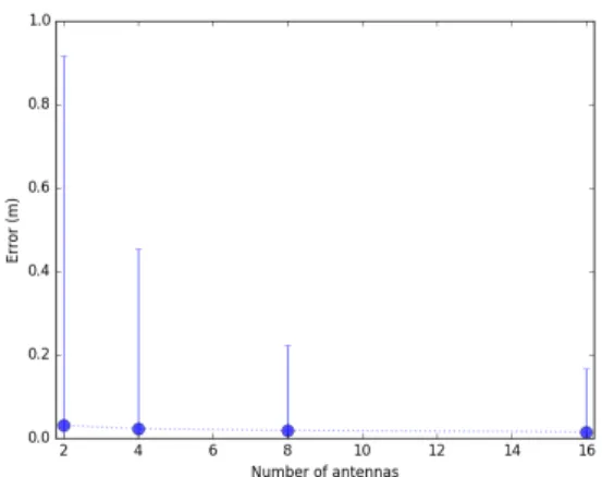 Fig. 11: Our results showing the 95 th error bars.