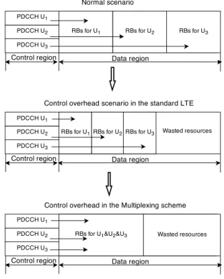 Figure 1 shows the control overhead issue in the Multi- Multi-users Multiplexing Radio Voice Transmission method