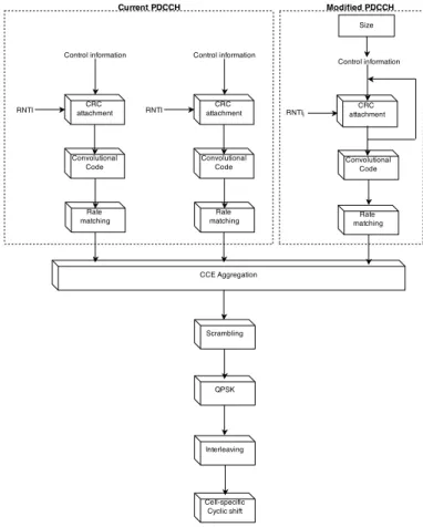 Fig. 2. RNTI aggregation general idea