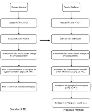 Fig. 4. Control capacity gain of the proposed method for the first scenario