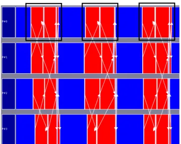 Fig. 1. Example of a sequence of events (in black) that appears several times in a trace