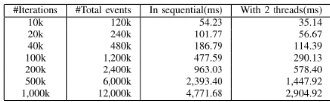 TABLE I. D URATION OF THE PATTERN DETECTION ON A PING - PONG .