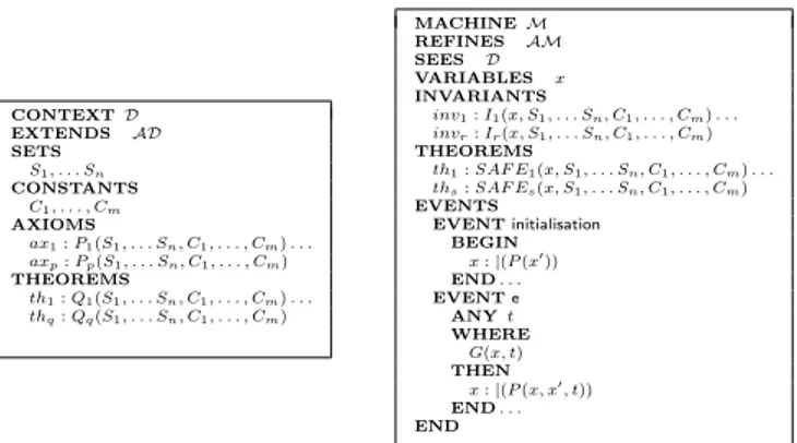 Fig. 1. Context and Machine