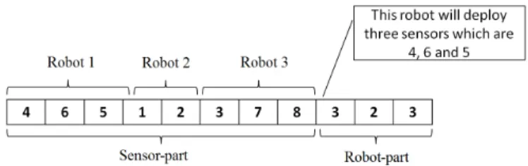 Fig. 1: An example of individual