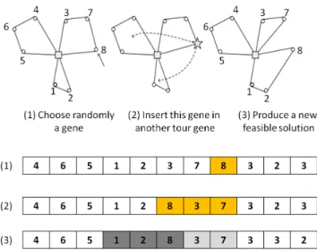 Figure 3 depicts a solution found by NSGA-II that minimizes the standard deviation for 3 robots and 20 PoIs.