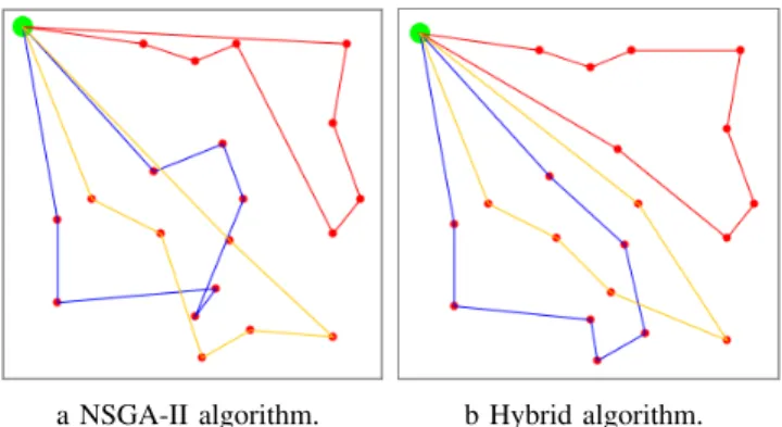 Fig. 6: Tours of 3 robots with 20 PoIs without obstacles.