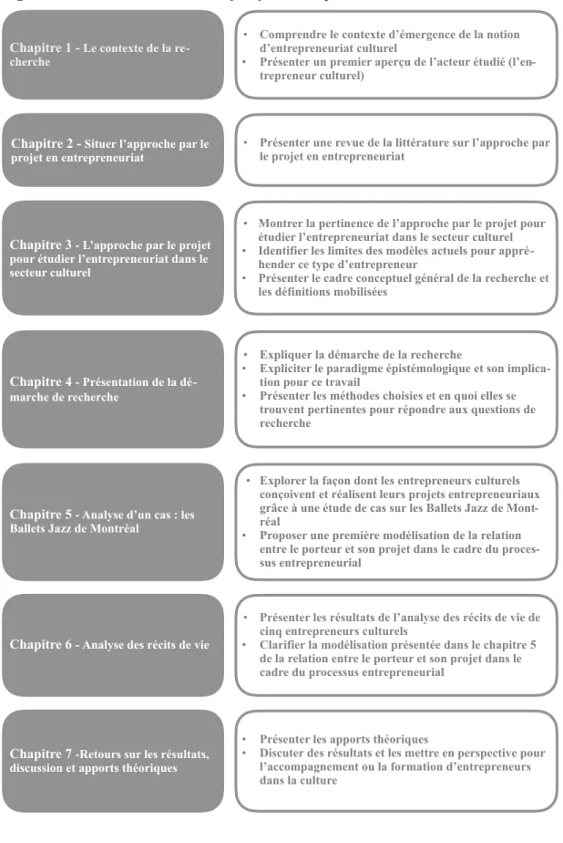 Figure n° 2 : Plan de la thèse et objectifs des chapitres 