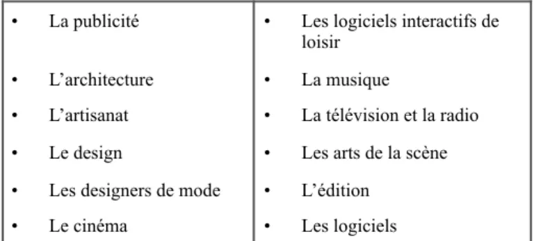 Tableau n° 1 : Les industries créatives au Royaume-Unis en 1998 