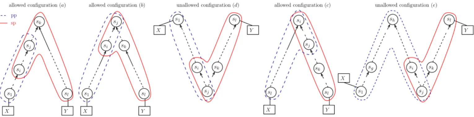 Fig. 2: Construction of a visibility path during routing