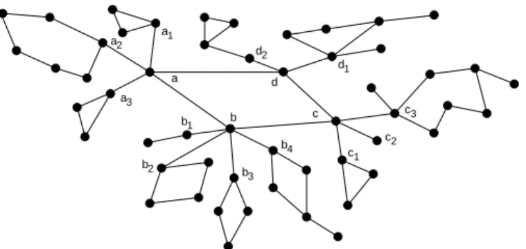 Fig. 3: Topology of the overlay of brokers Net 52