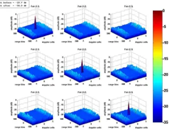 Figure 5.  Ambiguity  functions  obtained  with  a  constant  weighting  in  the  aperiodic case