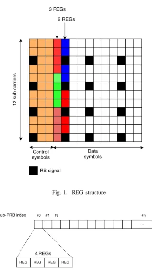 Fig. 1. REG structure