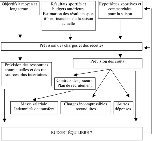 Figure 1 - Le processus de prévision 